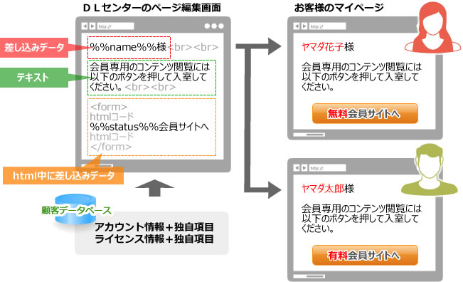 会員マイページ顧客情報を差し込み